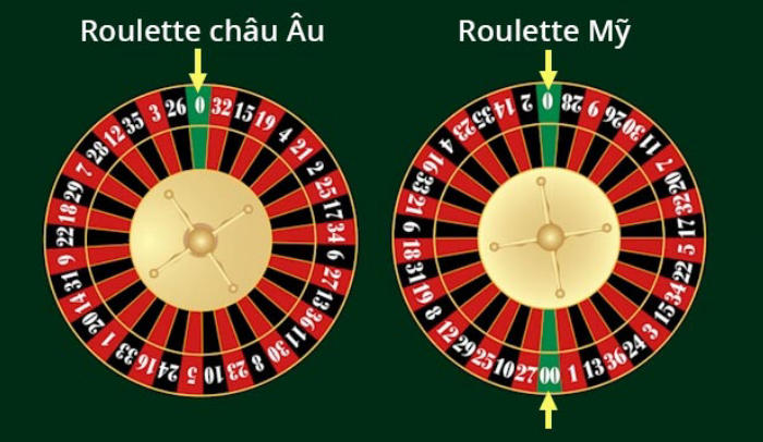 Sự khác biệt giữa 2 thể loại Roulette